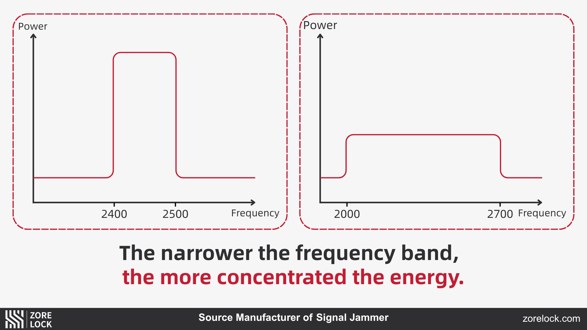 Bandwidth-Energy-Comparison-Chart