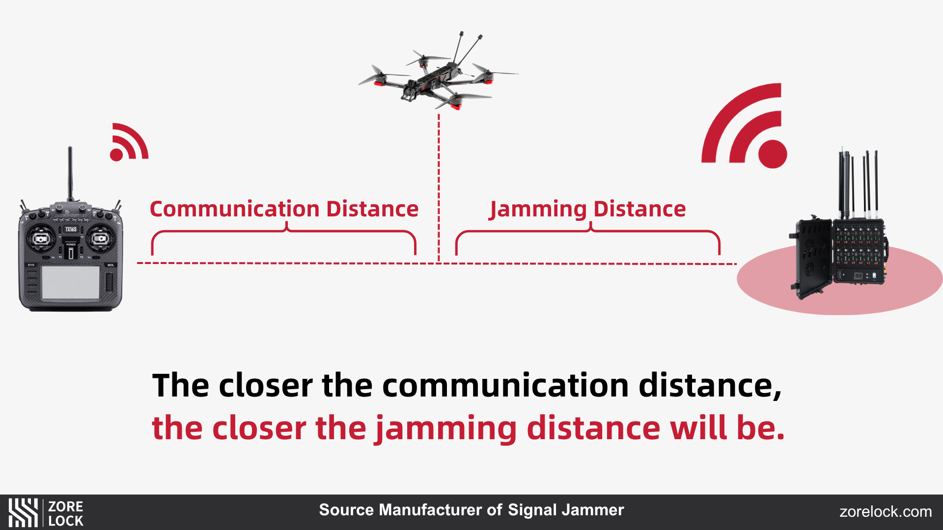 Communication-Distance-And-Jamming-Distance-Chart