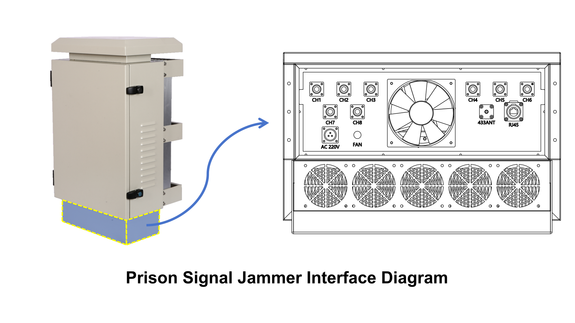 Prison-Signal-Jammer-Interface-Diagram