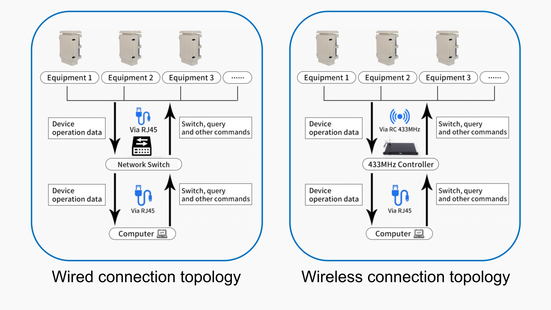 Prison-Signal-Jammer-Wired-And-Wireless-Connection-Topology-Comparison