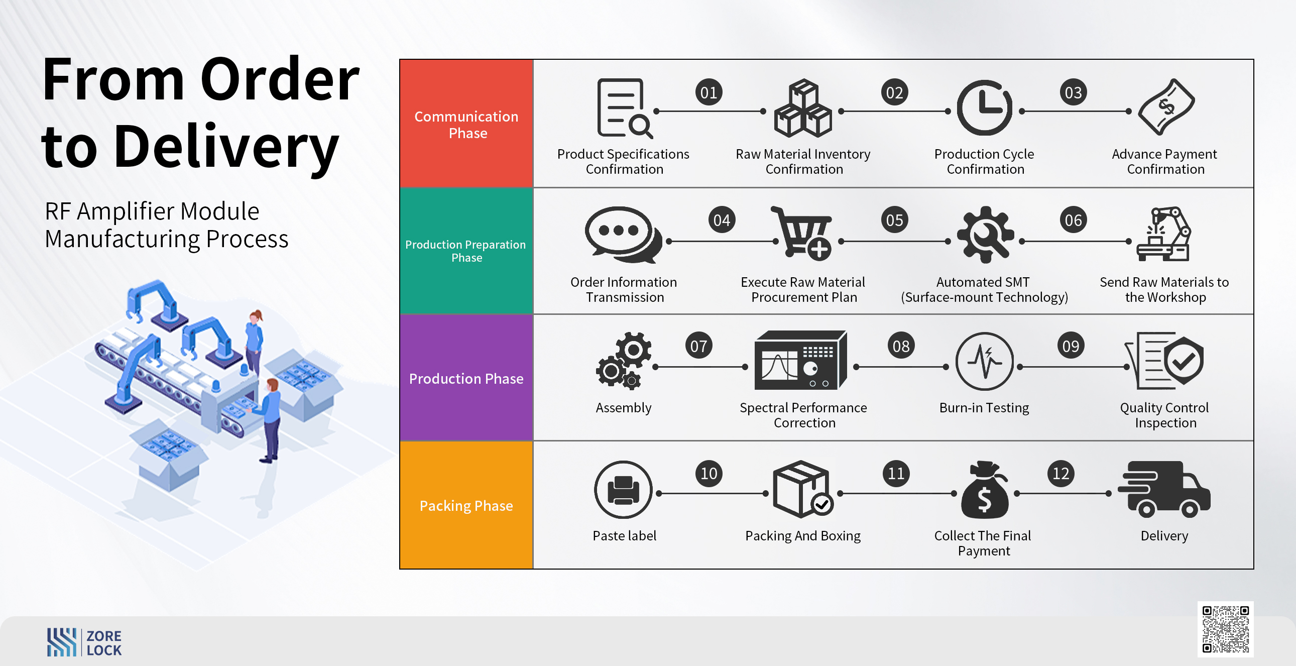 RF-Amplifier-Module-Manufacturing-Process-From-Order-to-Delivery Introduction to the whole process of purchasing anti drone RF amplifier Module