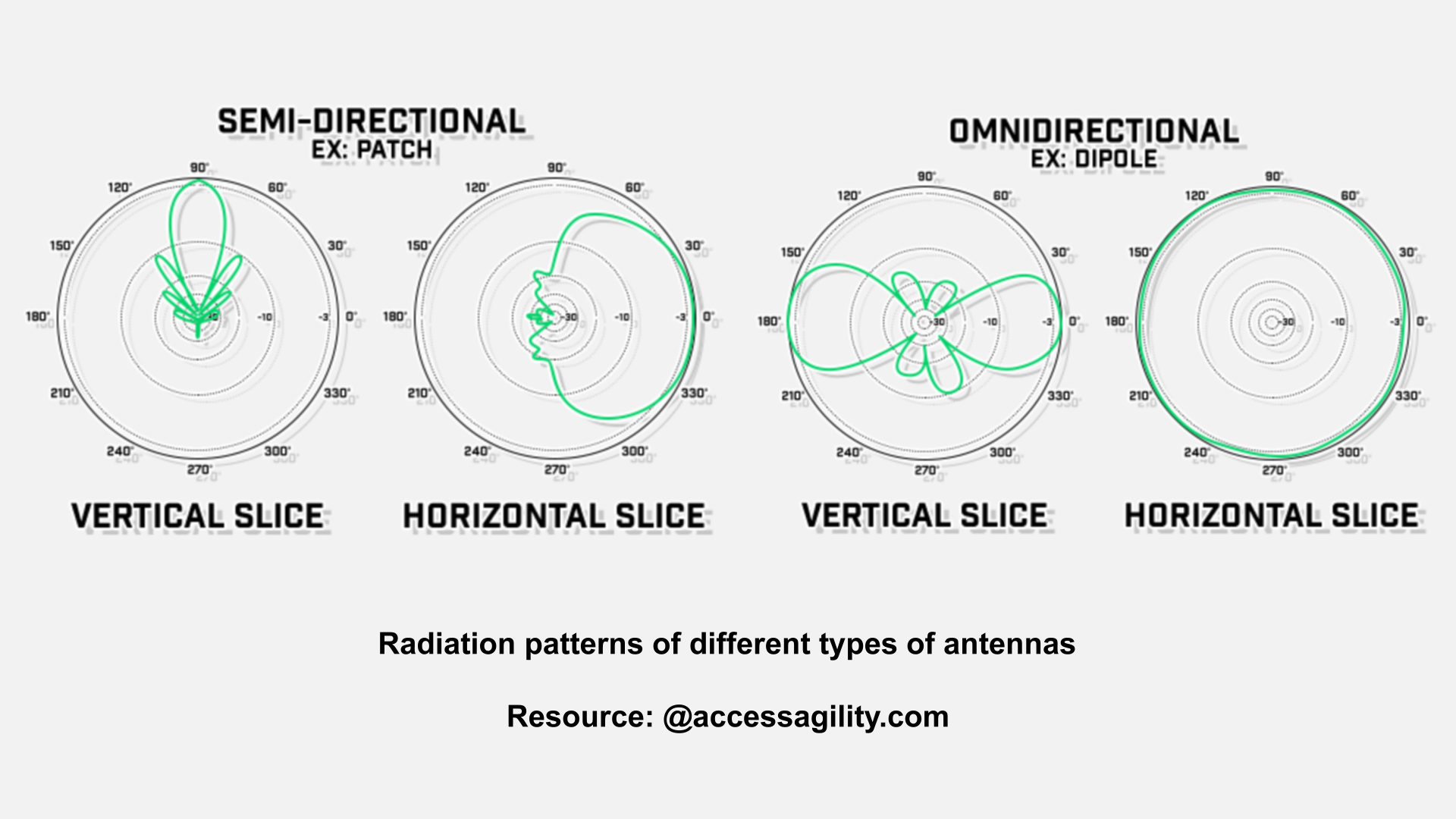 Radiation-Patterns-Of-Different-Types-Of-Antennas