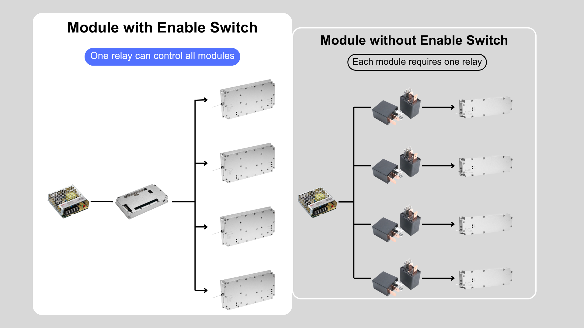 The-Topology-Of-RF-Amplifier-Modules-With-Or-Without-Enable-Switch The enable switch function of the RF amplifier module determines different assembly methods