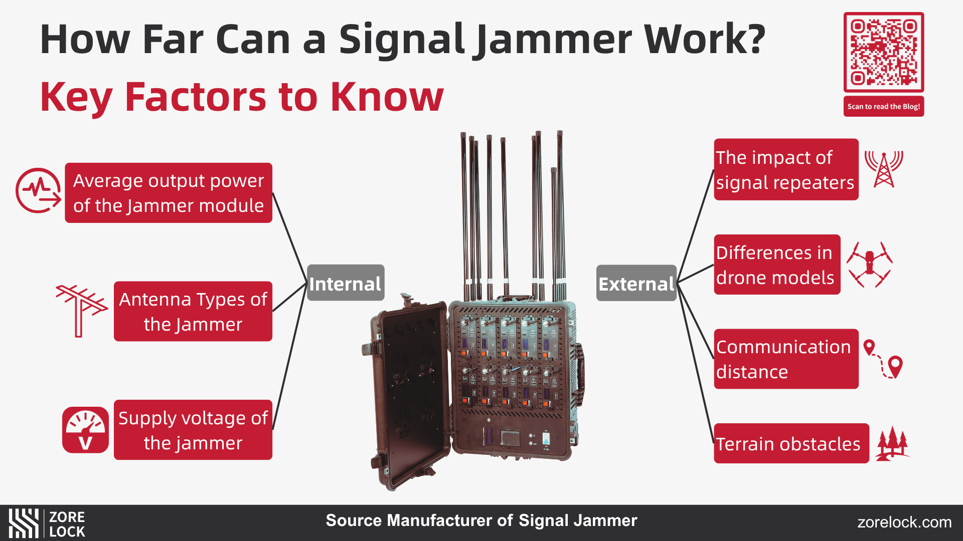 Zorelock-How-Far-Can-a-Signal-Jammer-Work-Key-Factors-To-Know